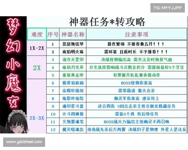 如何在梦幻西游中快速提升角色实力和战斗力的实用攻略