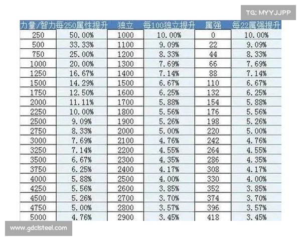 DNF金色迷雾袖珍罐使用技巧全面解析 提升战斗力必备宝典