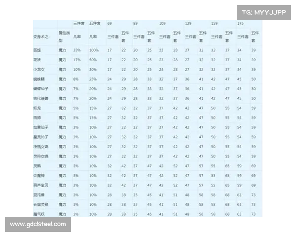 梦幻西游符石系统全解析助你快速提升战力技巧与策略